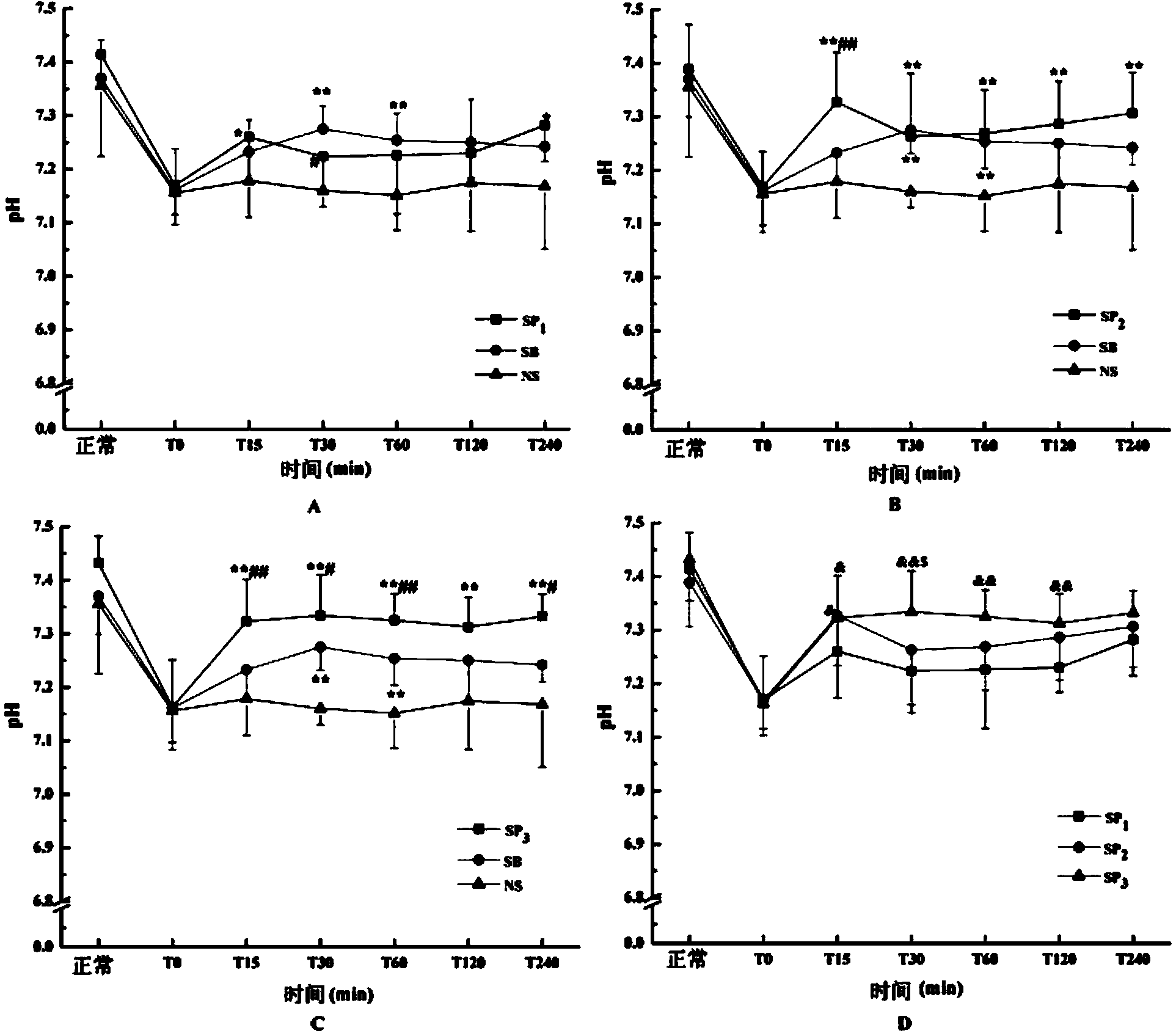 Application of sodium pyruvate in preparation of drug for relieving high-chlorine acidosis