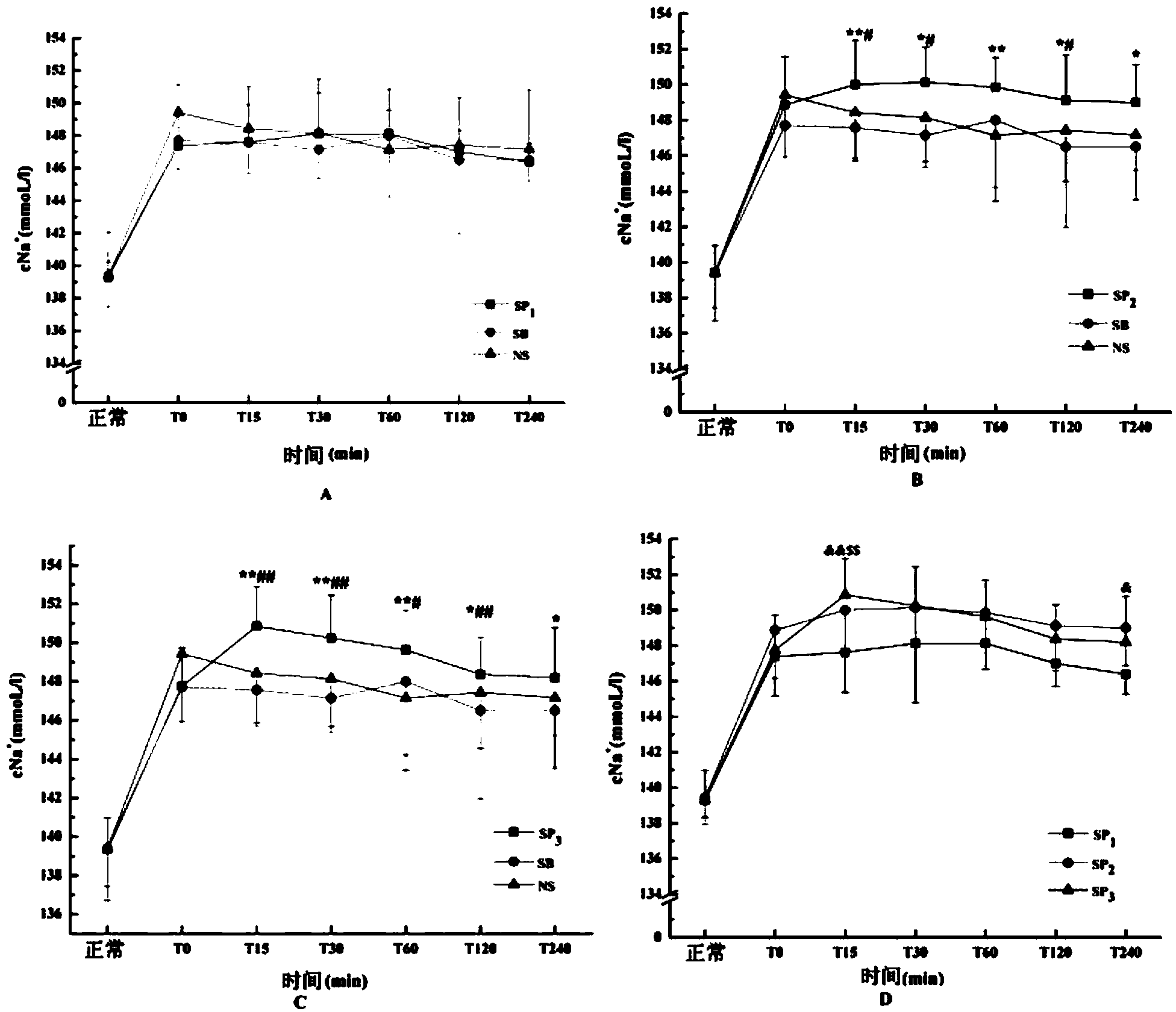 Application of sodium pyruvate in preparation of drug for relieving high-chlorine acidosis