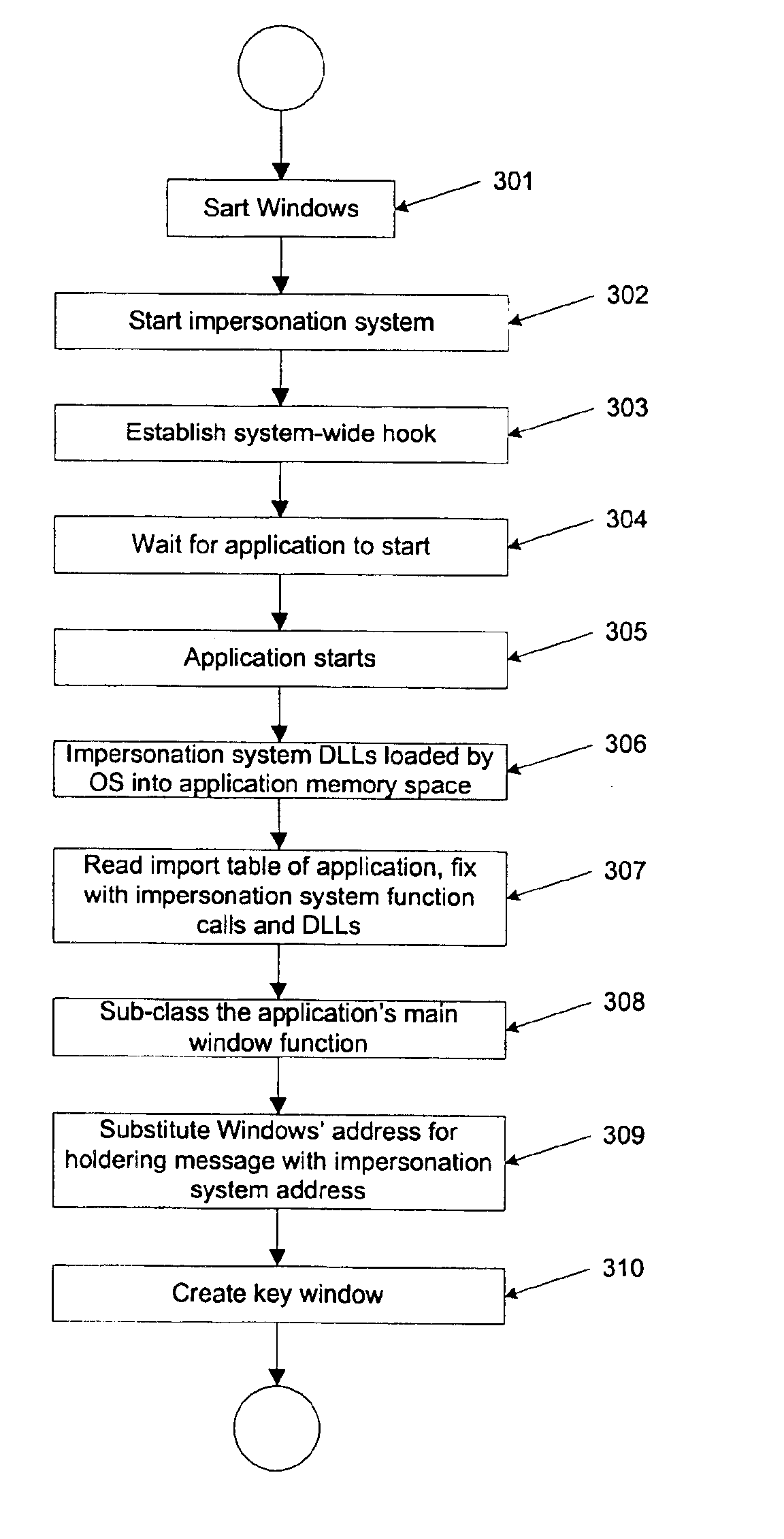 Method and system for seamless integration of preprocessing and postprocessing functions with an existing application program