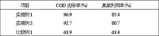 Preparation method of ozone heterogeneous oxidation solid catalyst