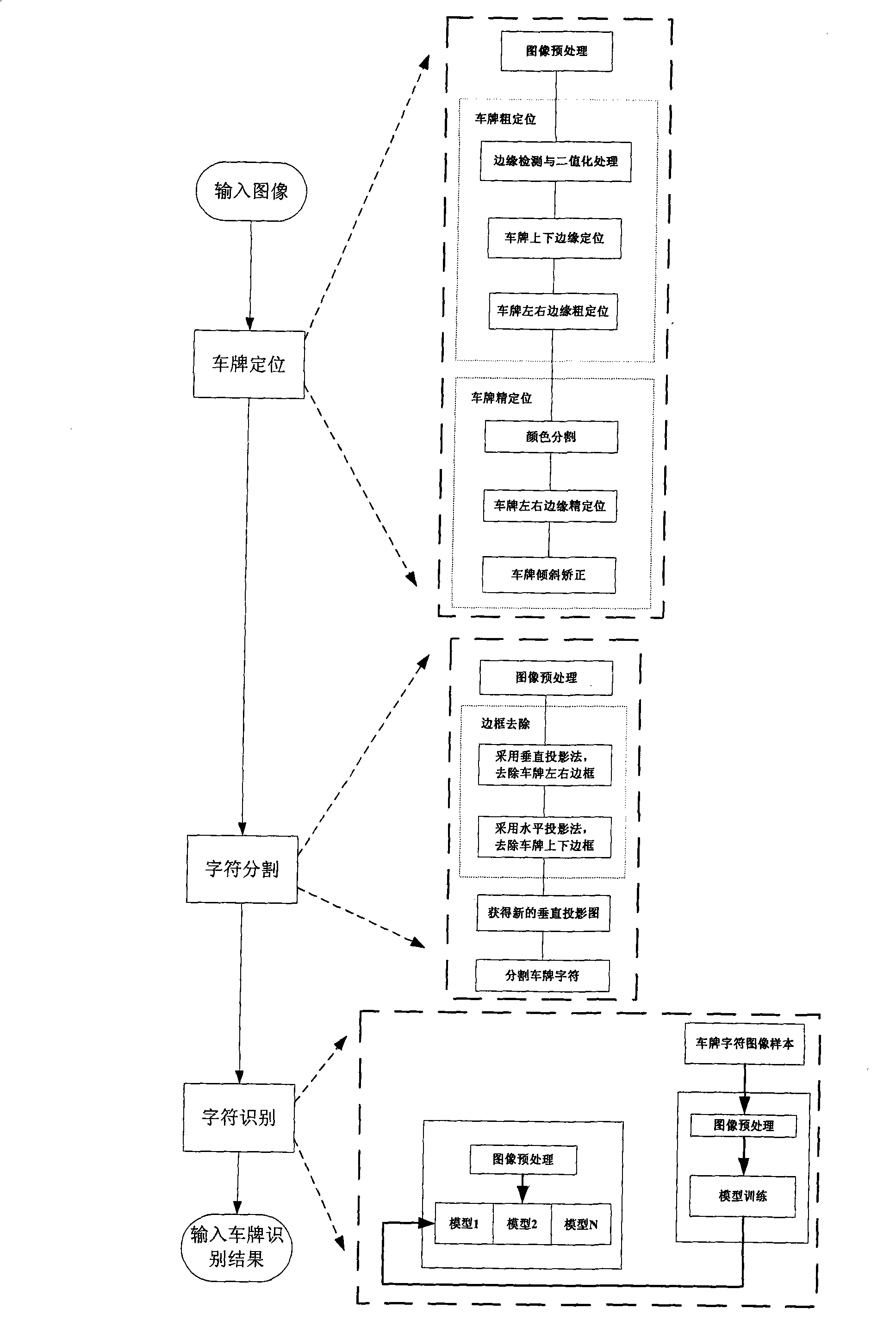 Electronic police background intelligent management and automatic implementation system