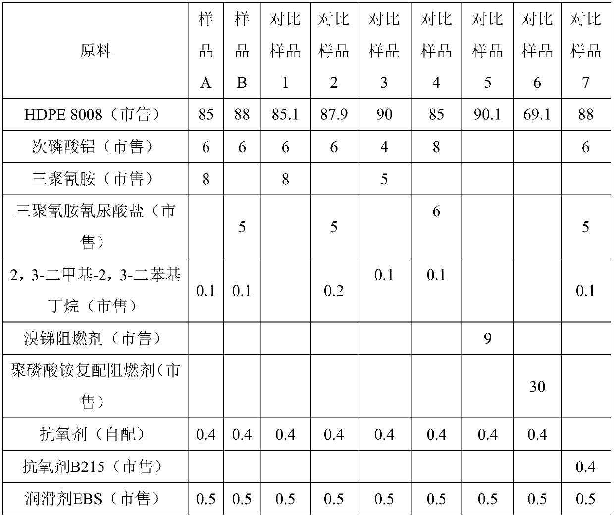 Halogen-free flame-retardant high-density polyethylene material and preparation method and application thereof