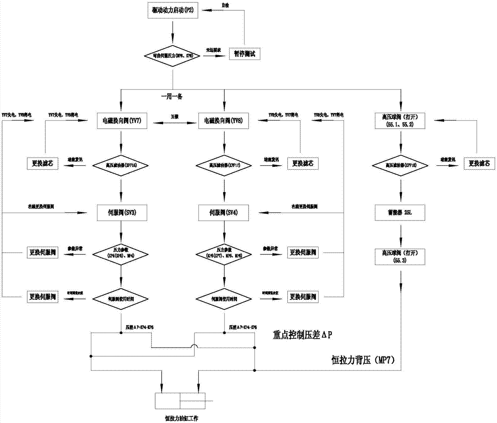 Cable tension testing device