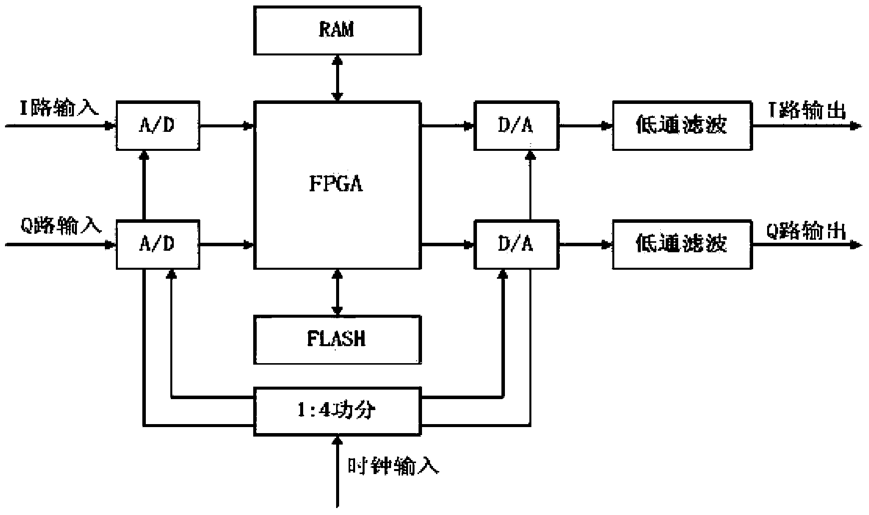 Digital radio frequency memory based on analogue demodulation/modulation