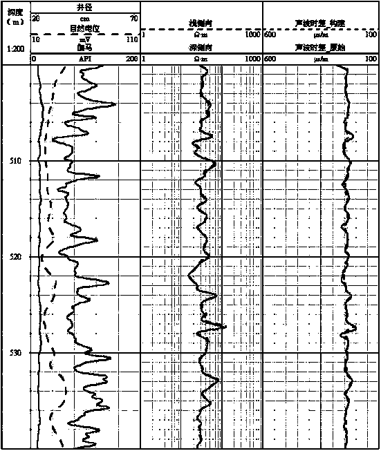 Method for forming acoustic logging curve