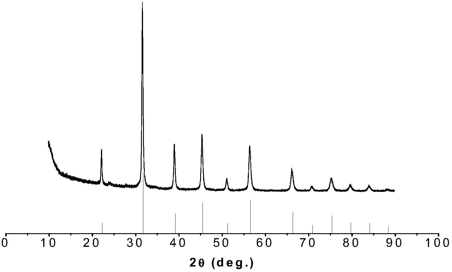 Preparation method of nano flaky ferroelectric material for photocatalysis