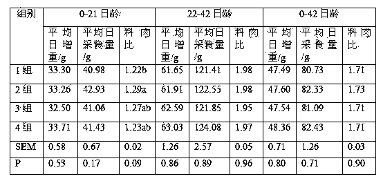 A feed additive and applications thereof