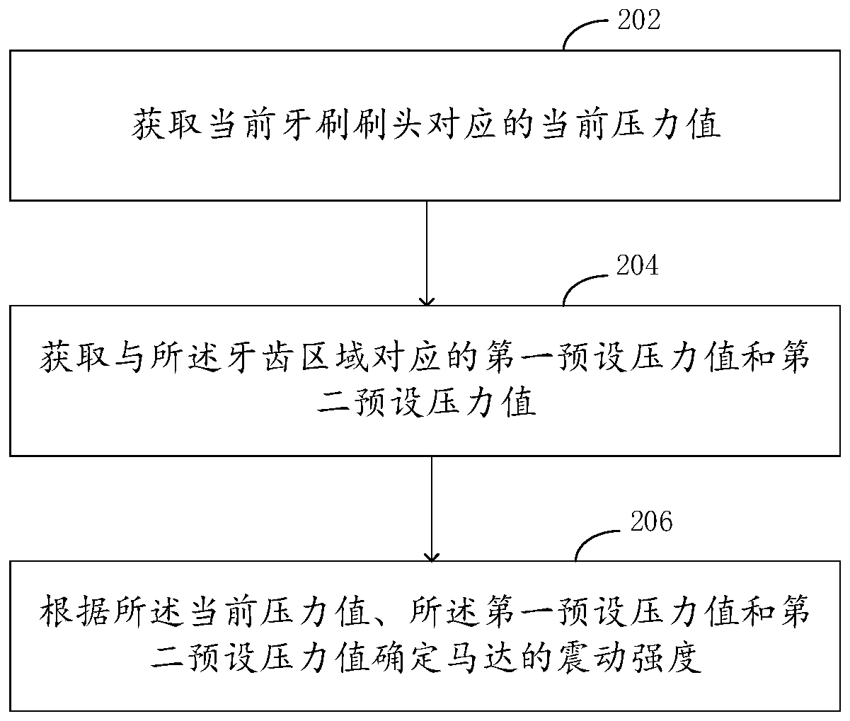 Control method and device of electric toothbrush, electric toothbrush and storage medium