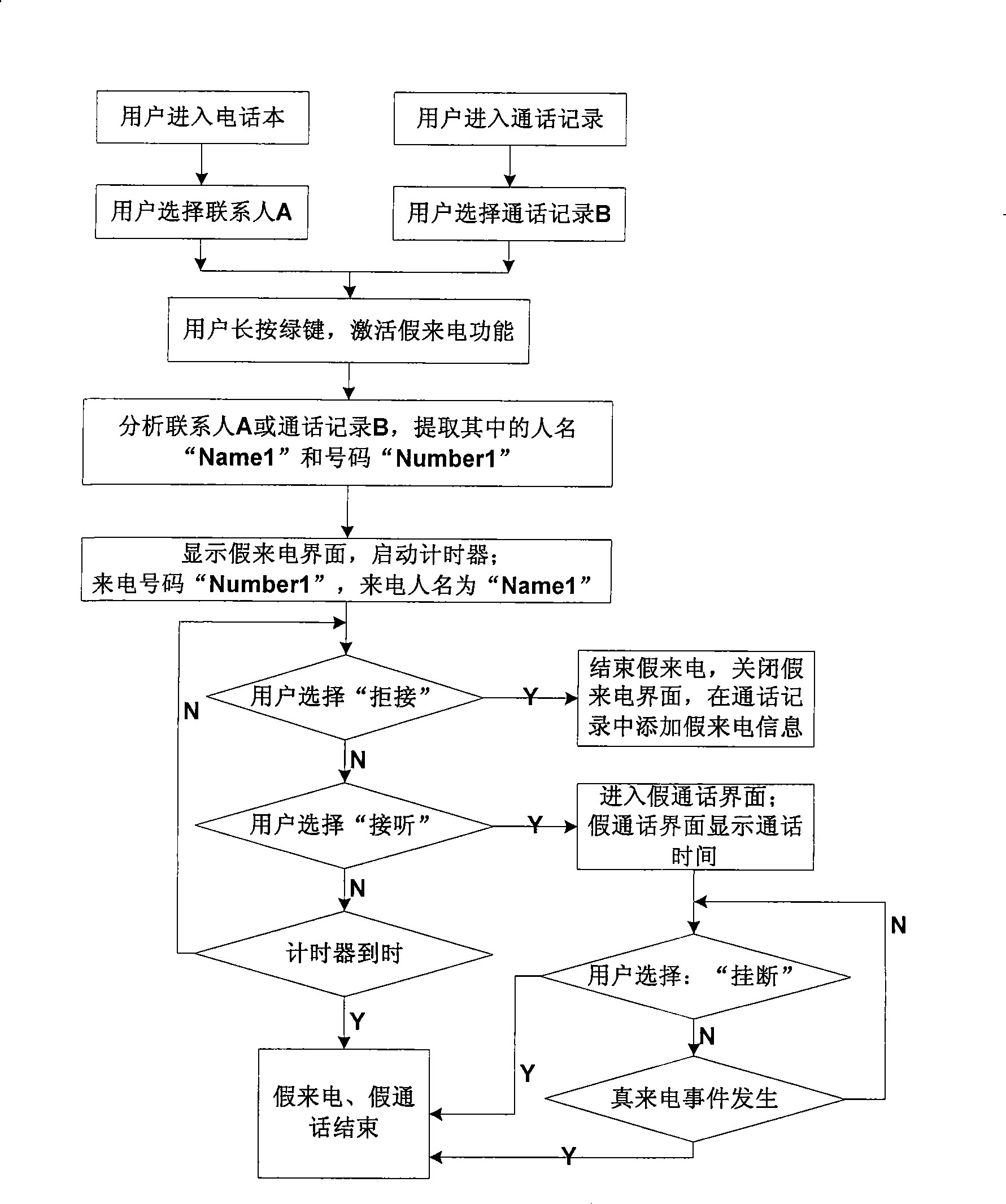 Method for implementing simulation of mobile phone true incoming call or talking