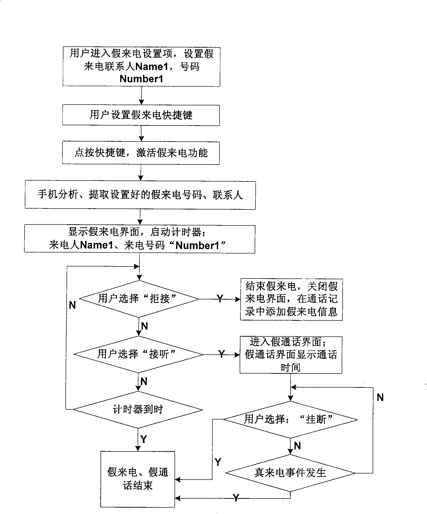 Method for implementing simulation of mobile phone true incoming call or talking