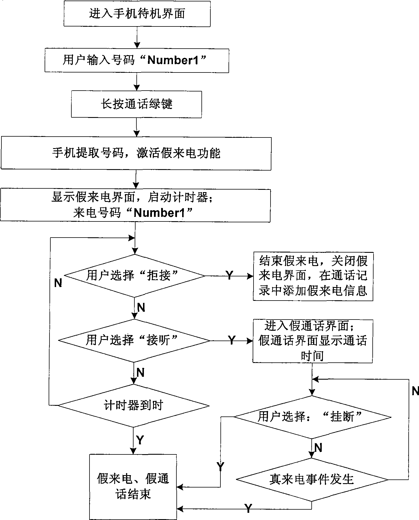 Method for implementing simulation of mobile phone true incoming call or talking