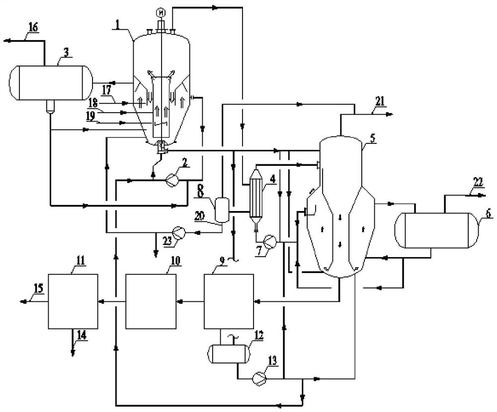 A kind of ammonium sulfate crystallization method and device thereof