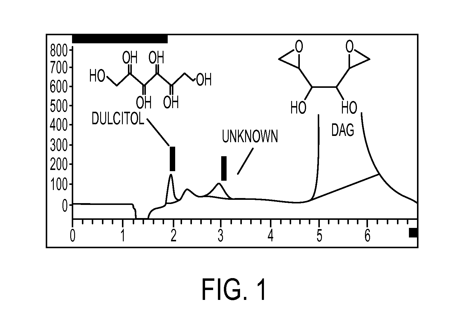 Analytical methods for analyzing and determining impurities in dianhydrogalactitol