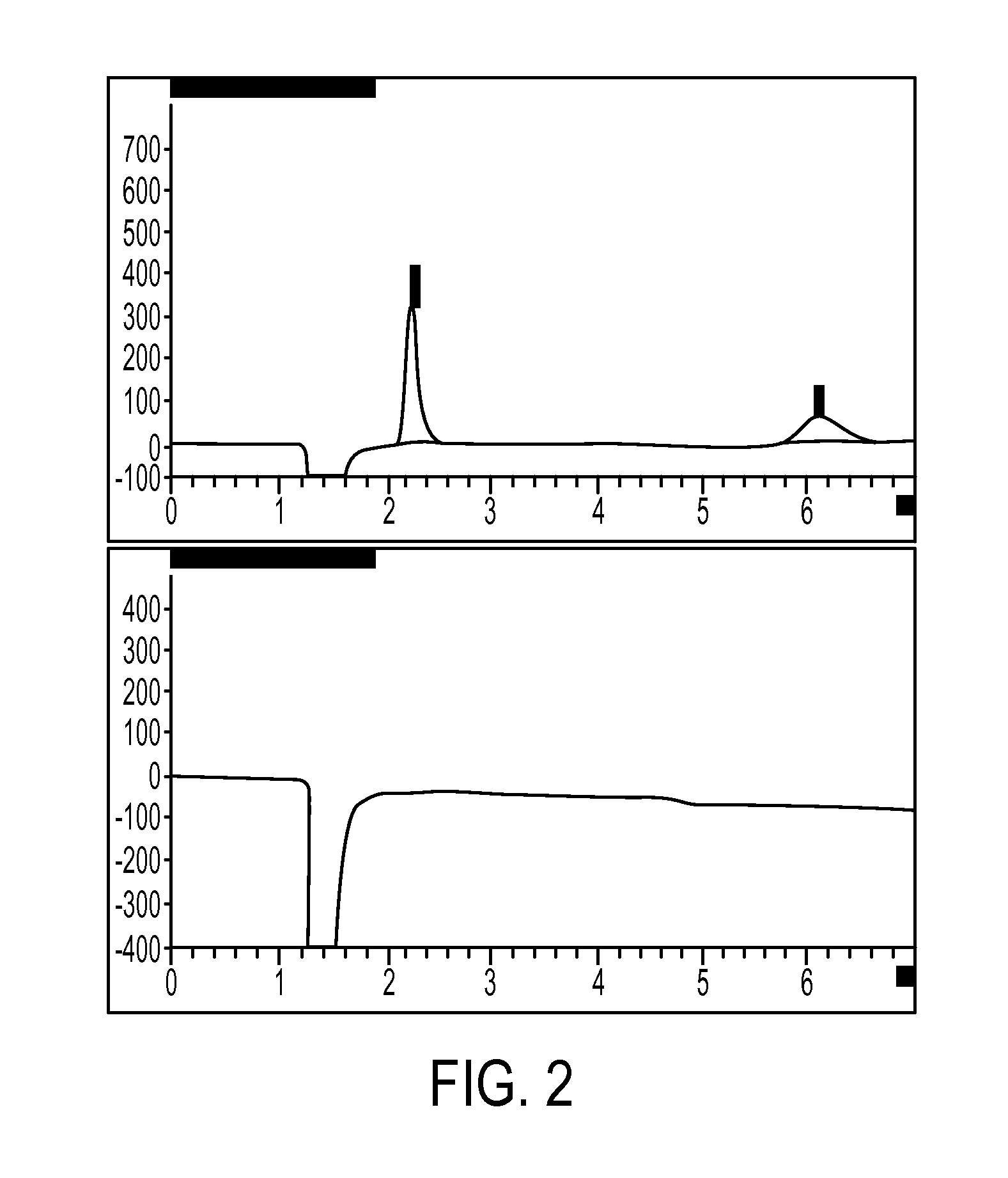 Analytical methods for analyzing and determining impurities in dianhydrogalactitol