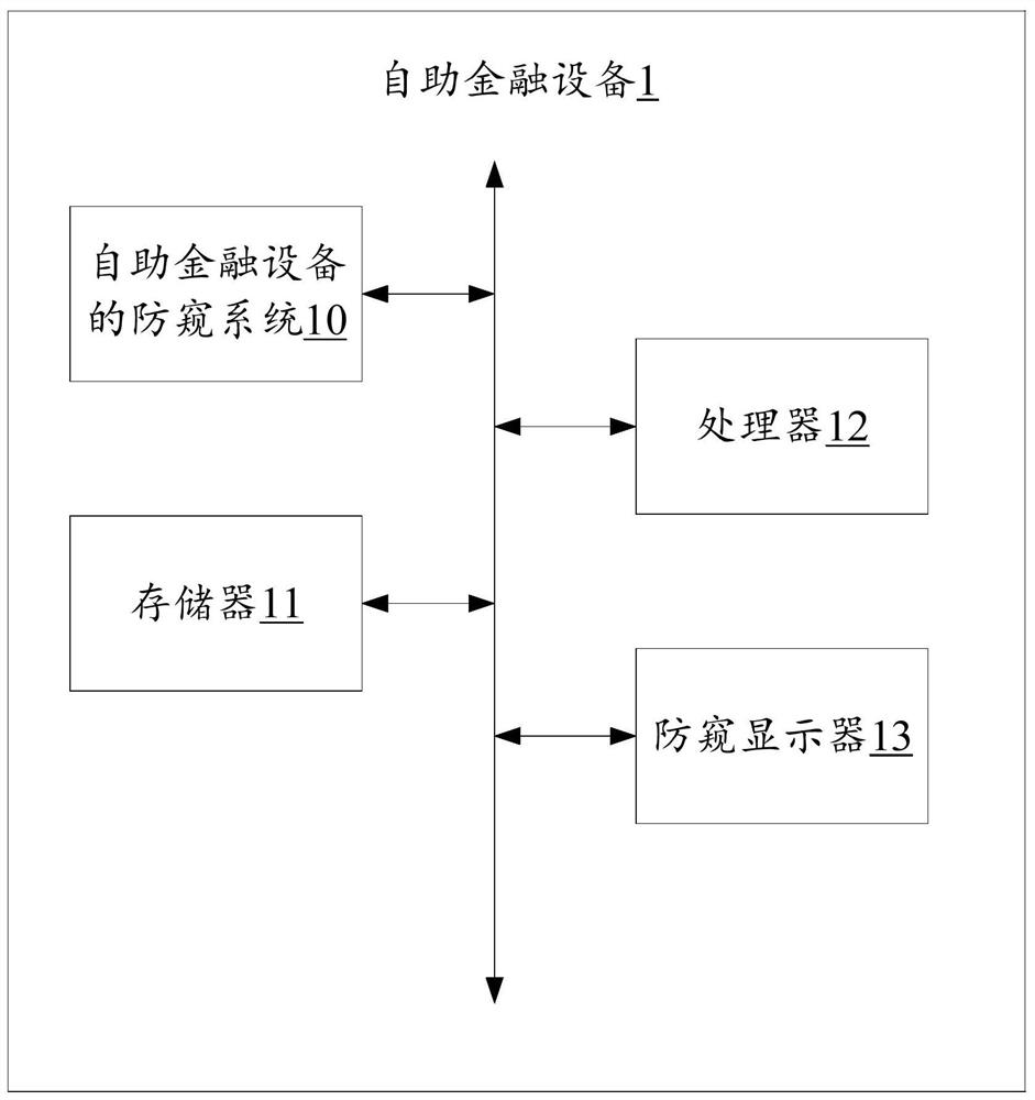 Self-service financial equipment, its anti-peeping method, and computer-readable storage medium