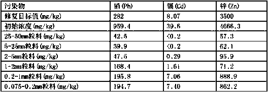 A material feeding slurry making and classification recovery system for soil leaching and repairing