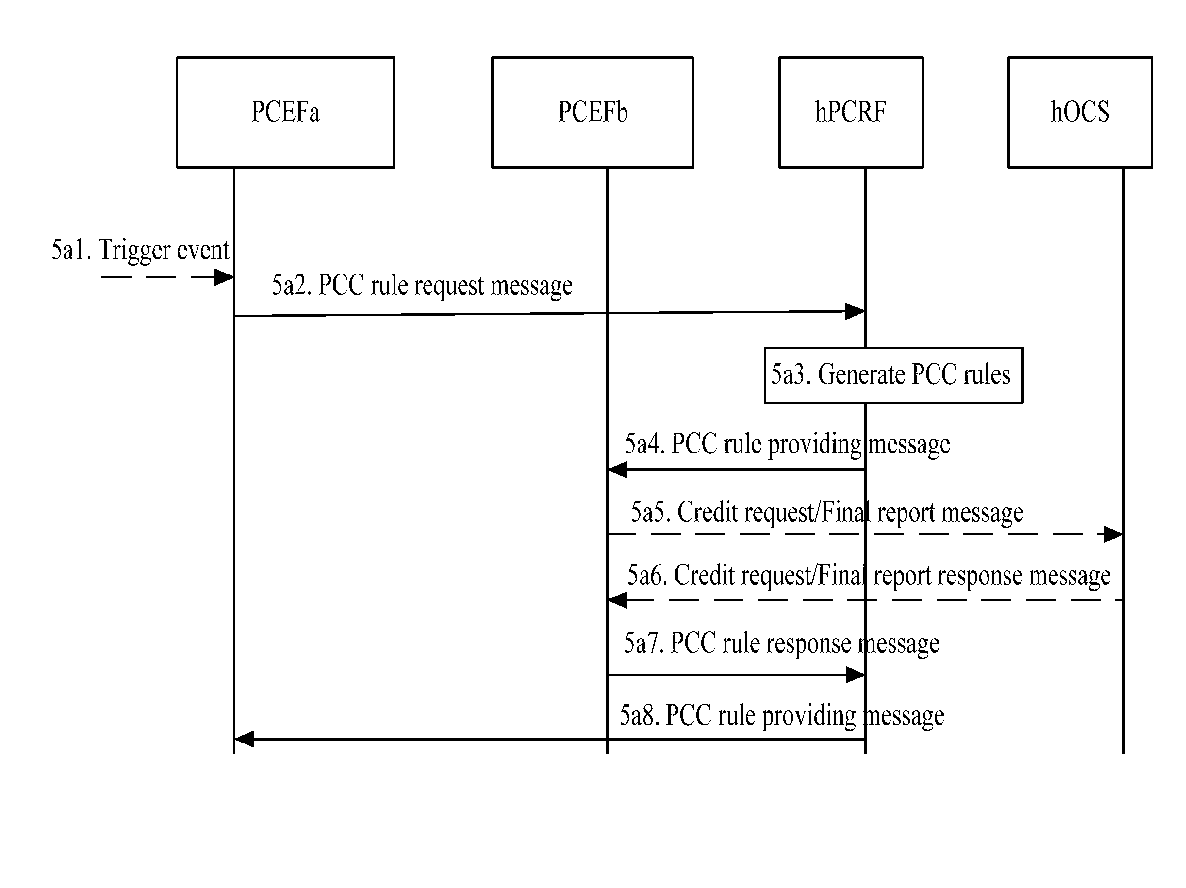 Method and System for Session Modification