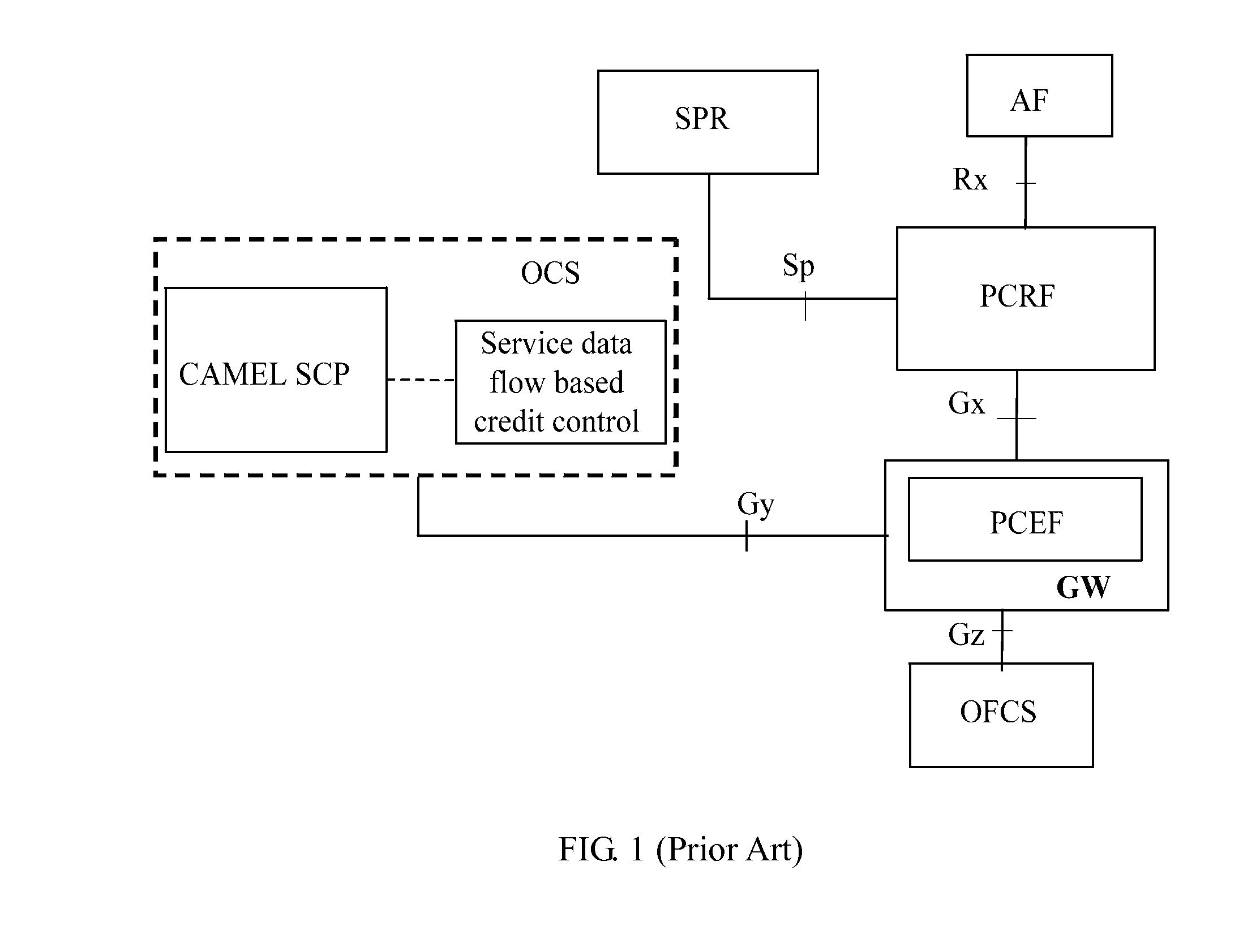 Method and System for Session Modification