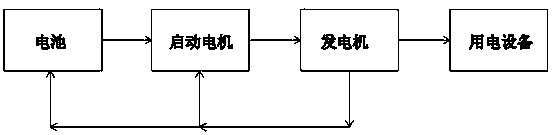 Circulating generator system