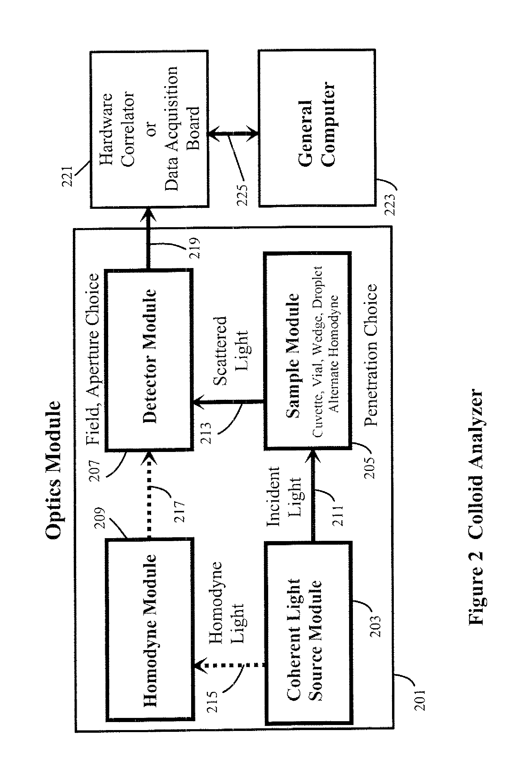 Dynamic and depolarized dynamic light scattering colloid analyzer