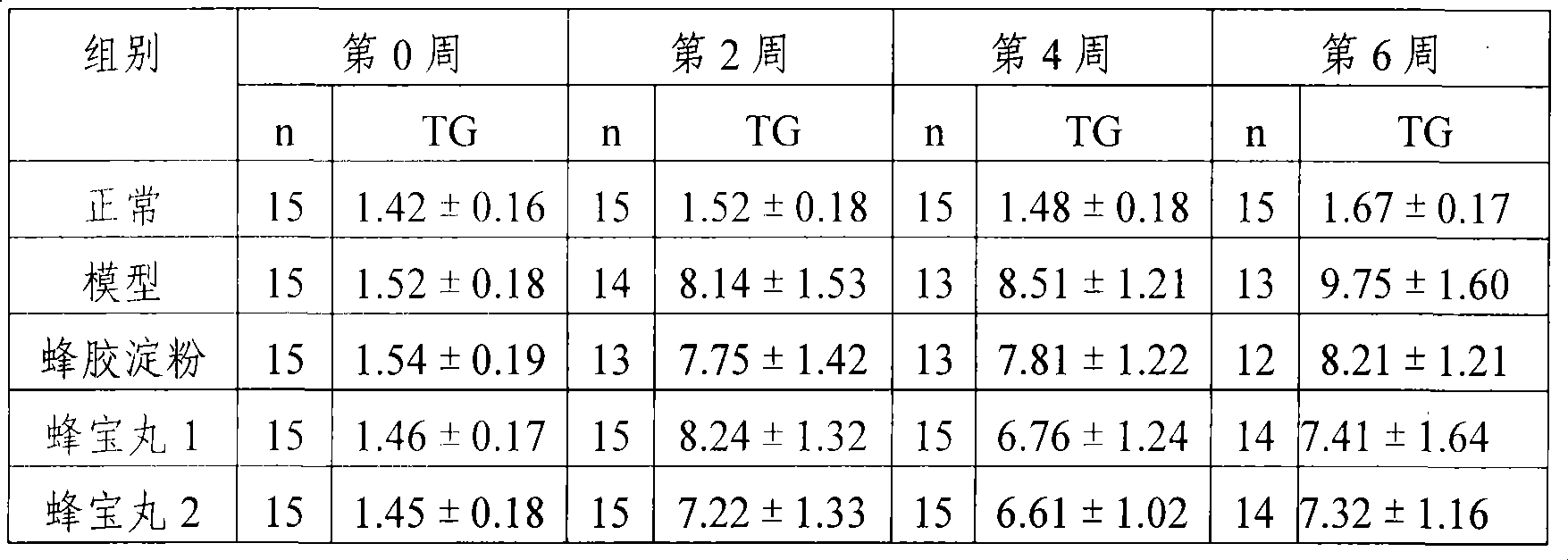 Bee product composition and preparation method thereof