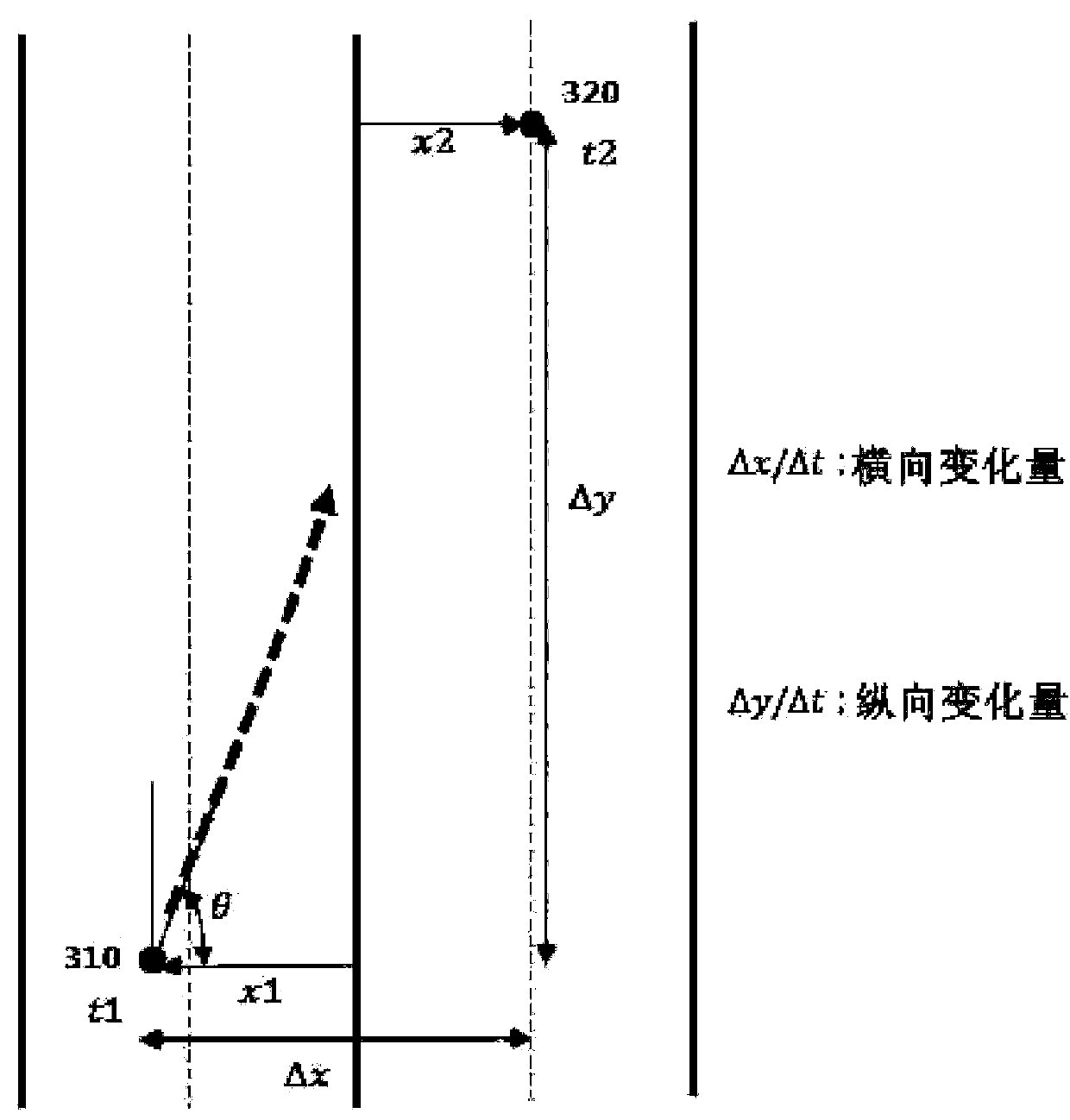 Apparatus for controlling lateral direction of vehicle and method thereof