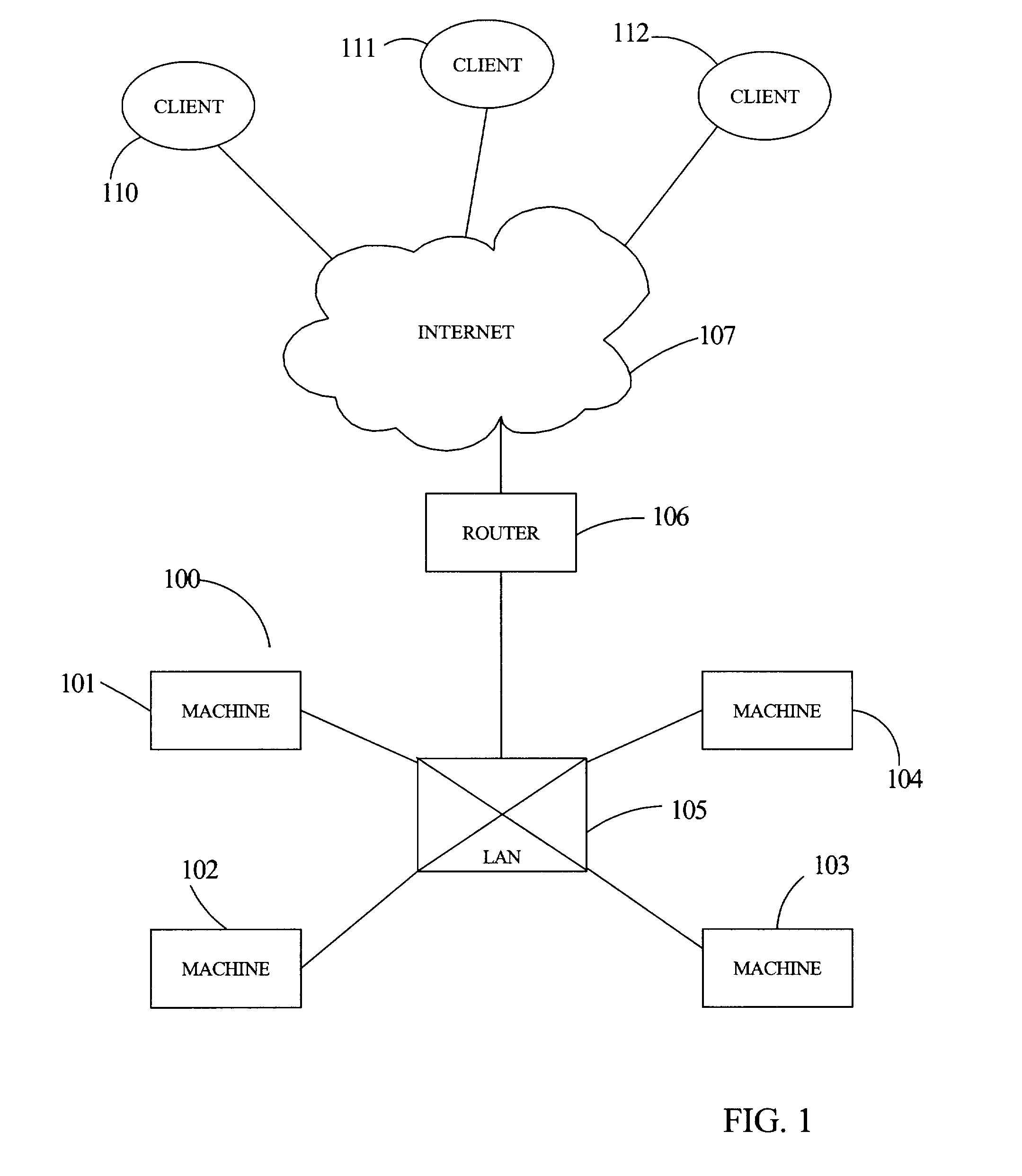 Energy-induced process migration