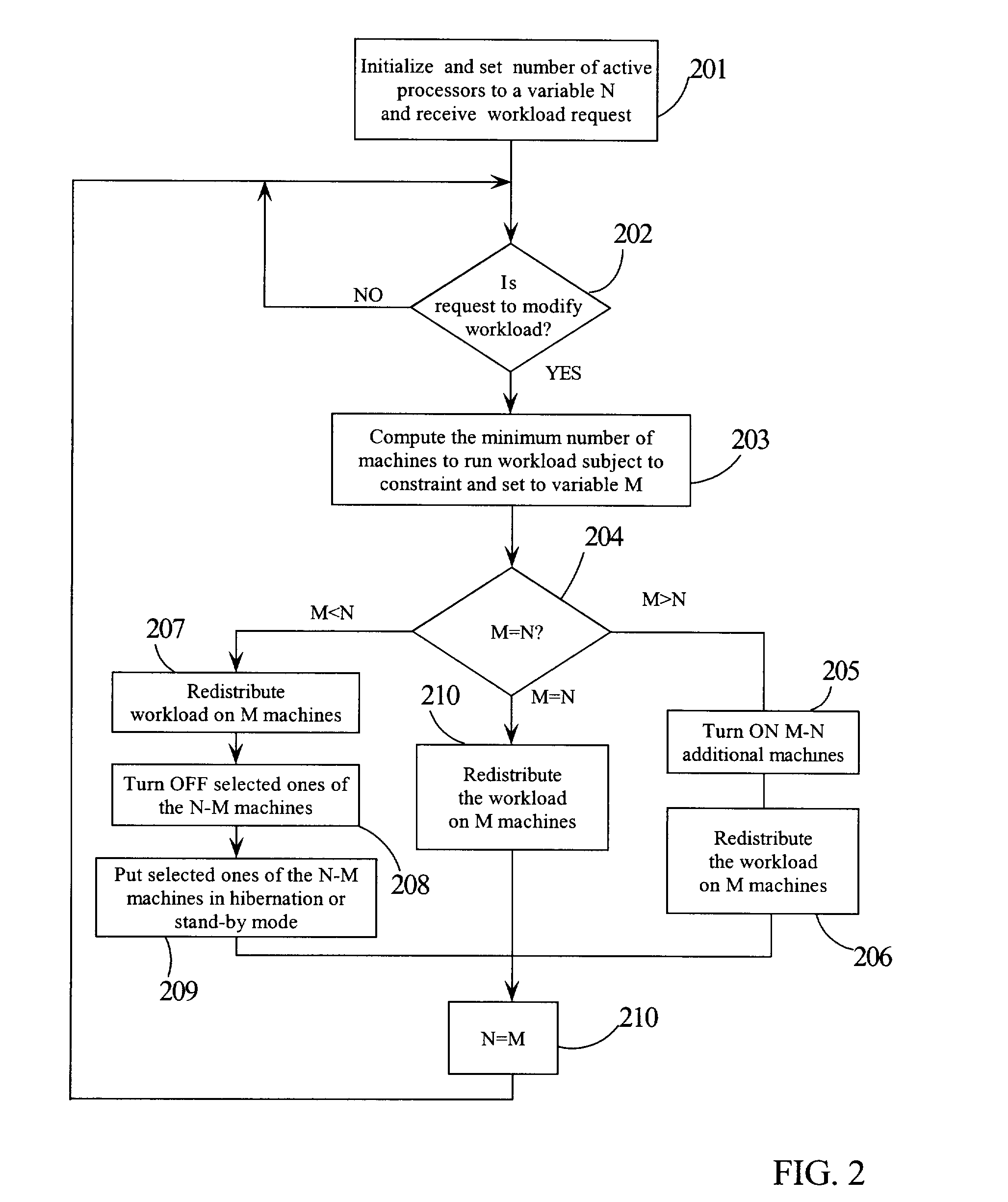 Energy-induced process migration