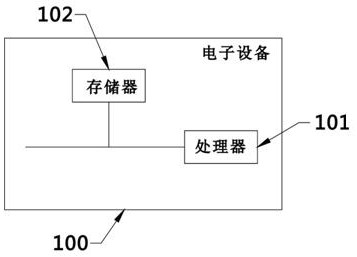 Single box calibration plane tilt correction method, device, electronic equipment and storage medium