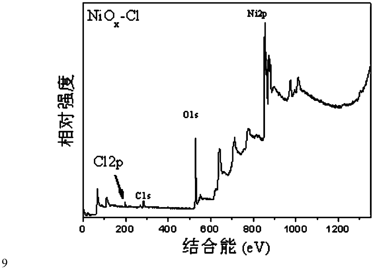 A perovskite battery containing nickel oxychloride nanoparticles as a hole transport layer and a preparation method thereof