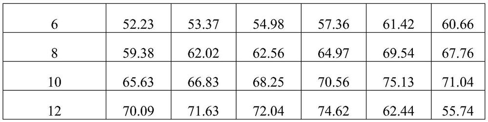 A kind of preparation method of sodium alginate-polymethacryloyloxyethyltrimethylammonium chloride organic flocculant