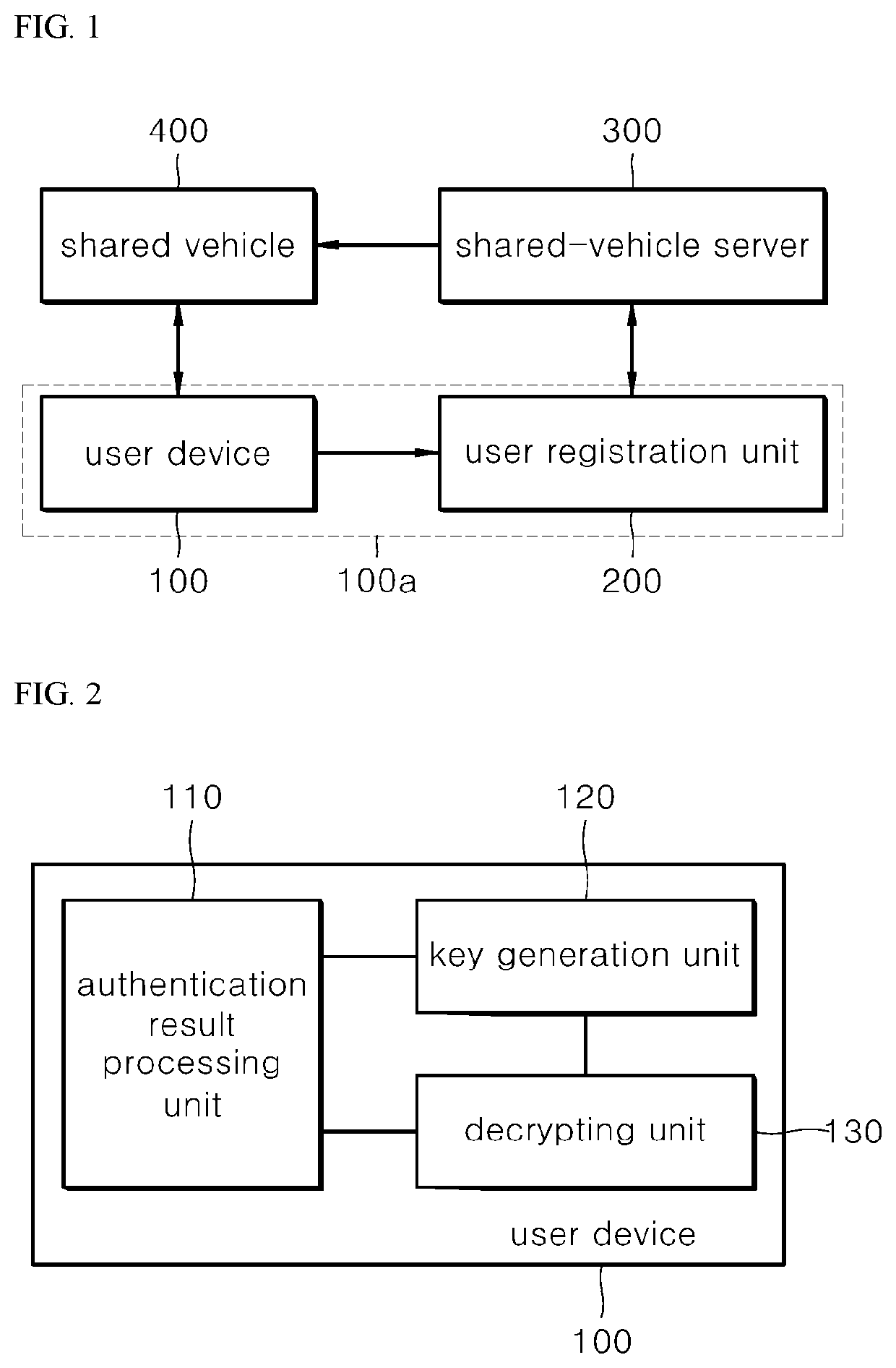 System and method for recognition of biometric information in shared vehicle