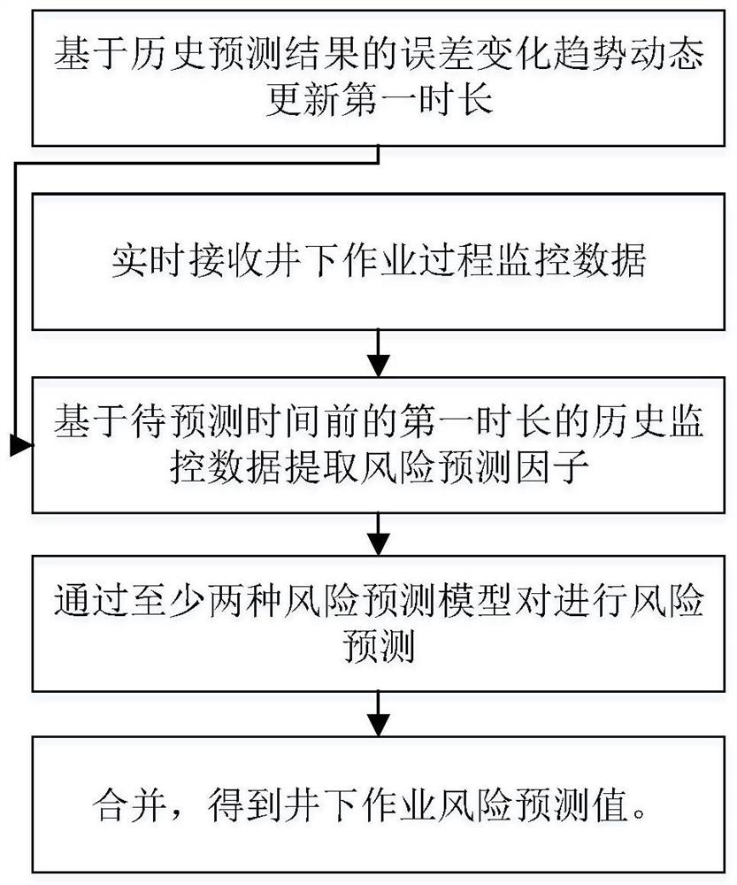 Power transmission line cable trench operation safety management and control method and system based on edge computing