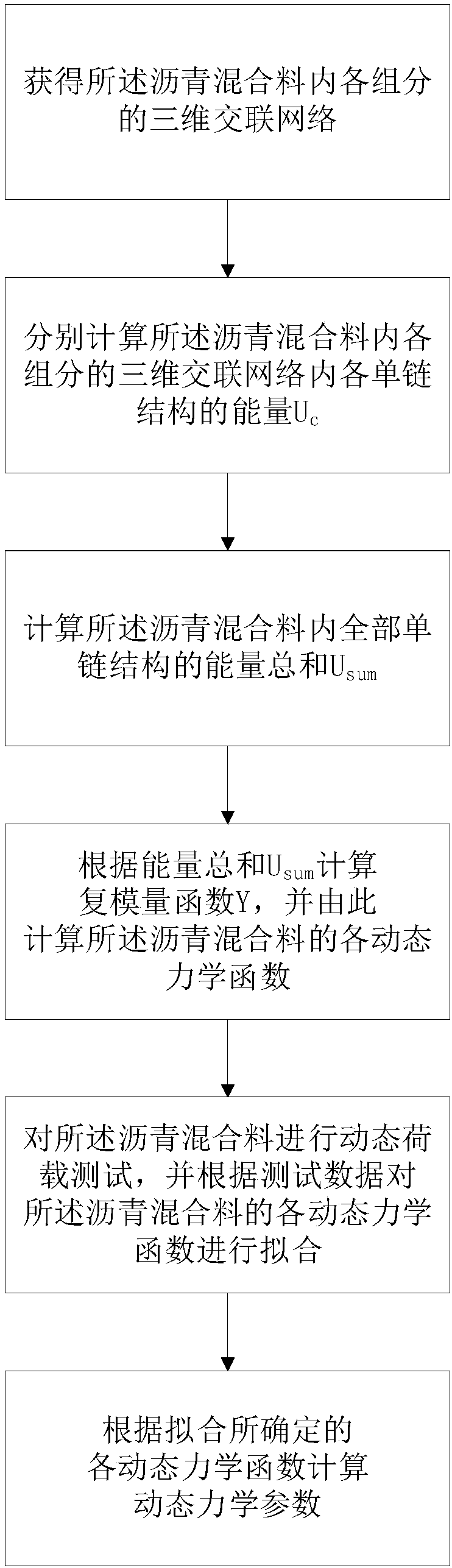 Three-dimensional crosslinking network-based calculation method of dynamic mechanical parameters of asphalt mixture