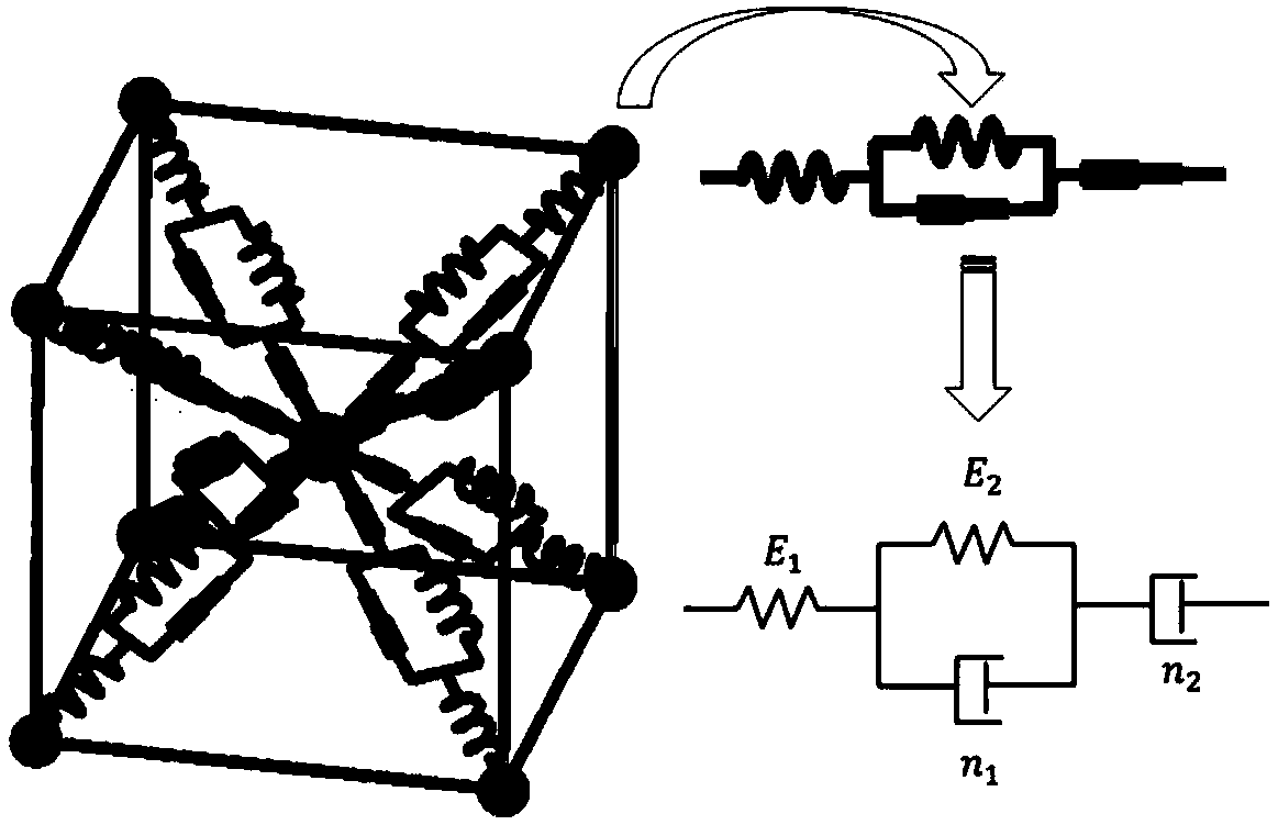 Three-dimensional crosslinking network-based calculation method of dynamic mechanical parameters of asphalt mixture