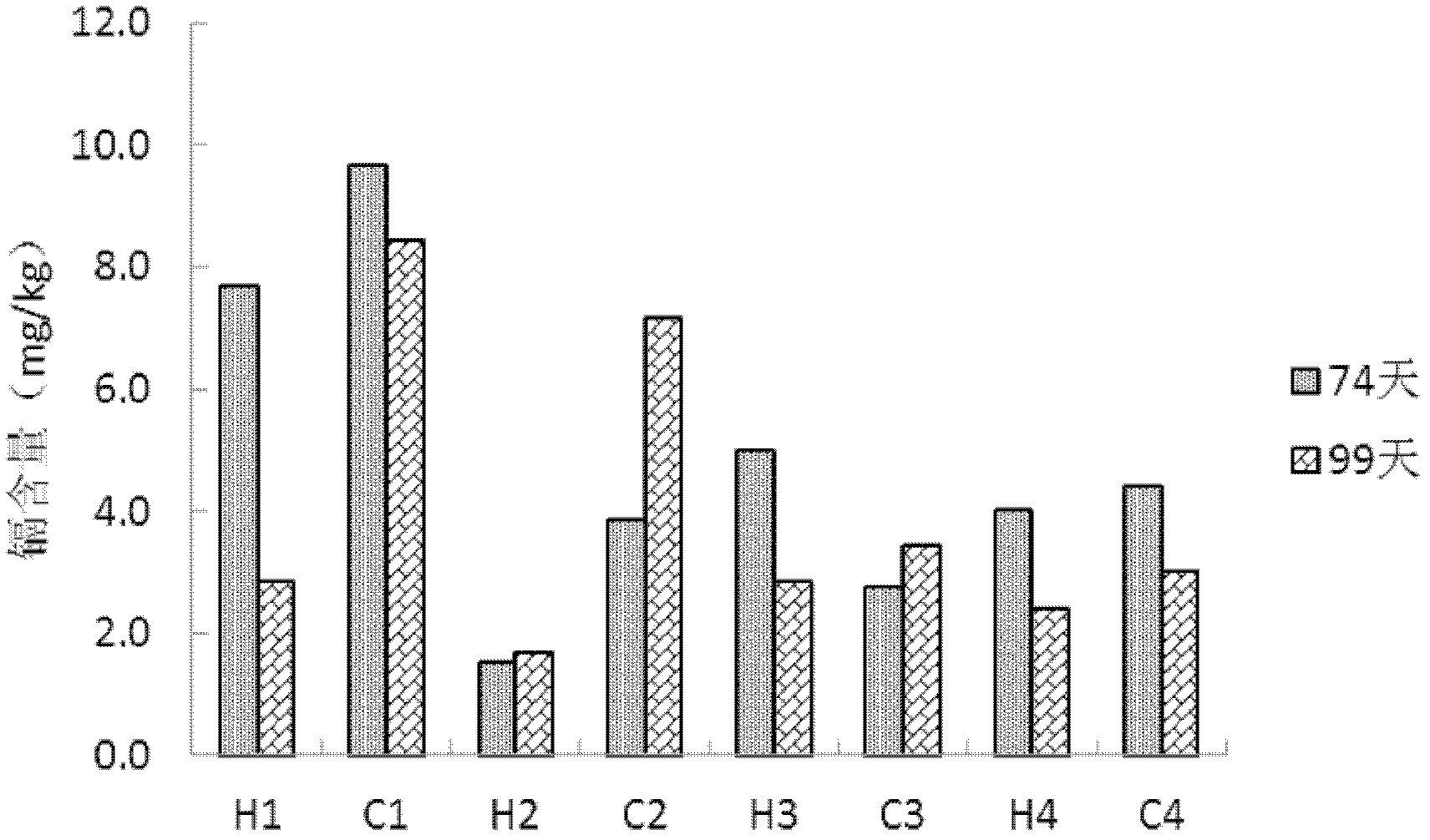 Method for reducing effective cadmium content of soil