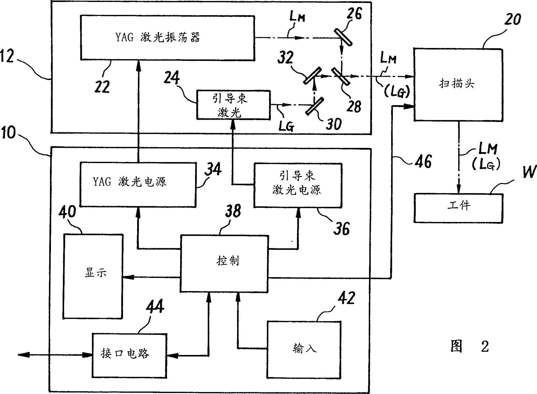 Two-dimensional bar code laser marking method