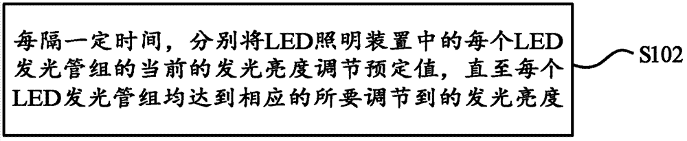 Light emitting diode (LED) lighting device and light control method thereof