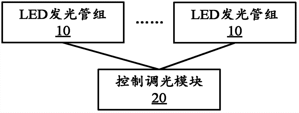 Light emitting diode (LED) lighting device and light control method thereof