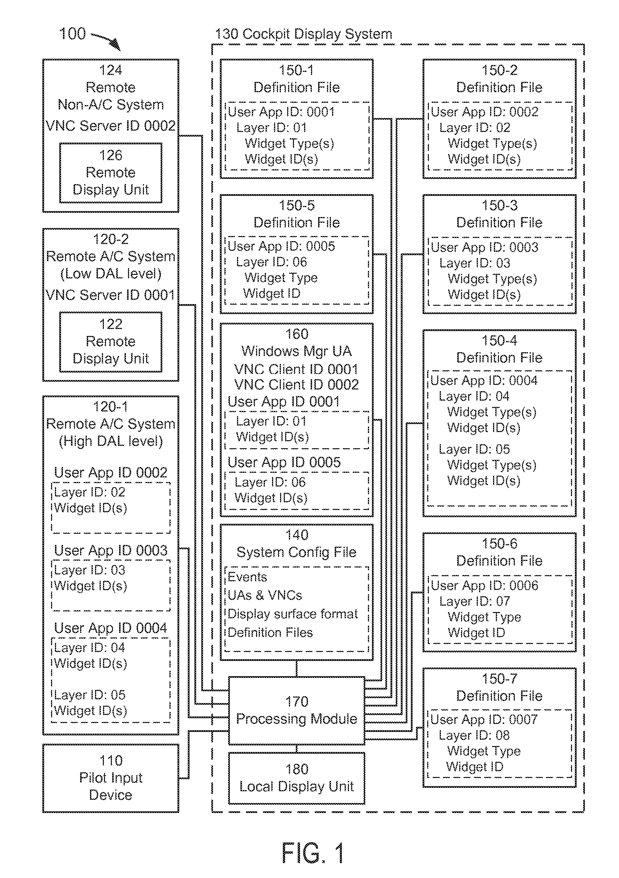 Incorporating virtual network computing into a cockpit display system for controlling a non-aircraft system