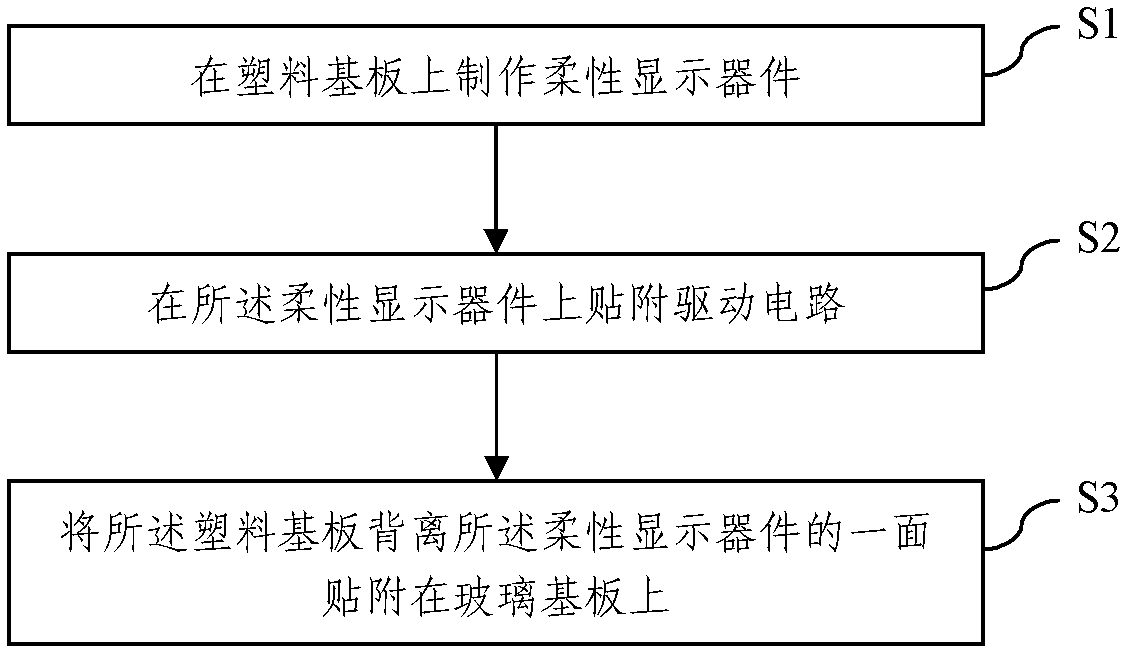 Flexible display device and manufacturing method thereof