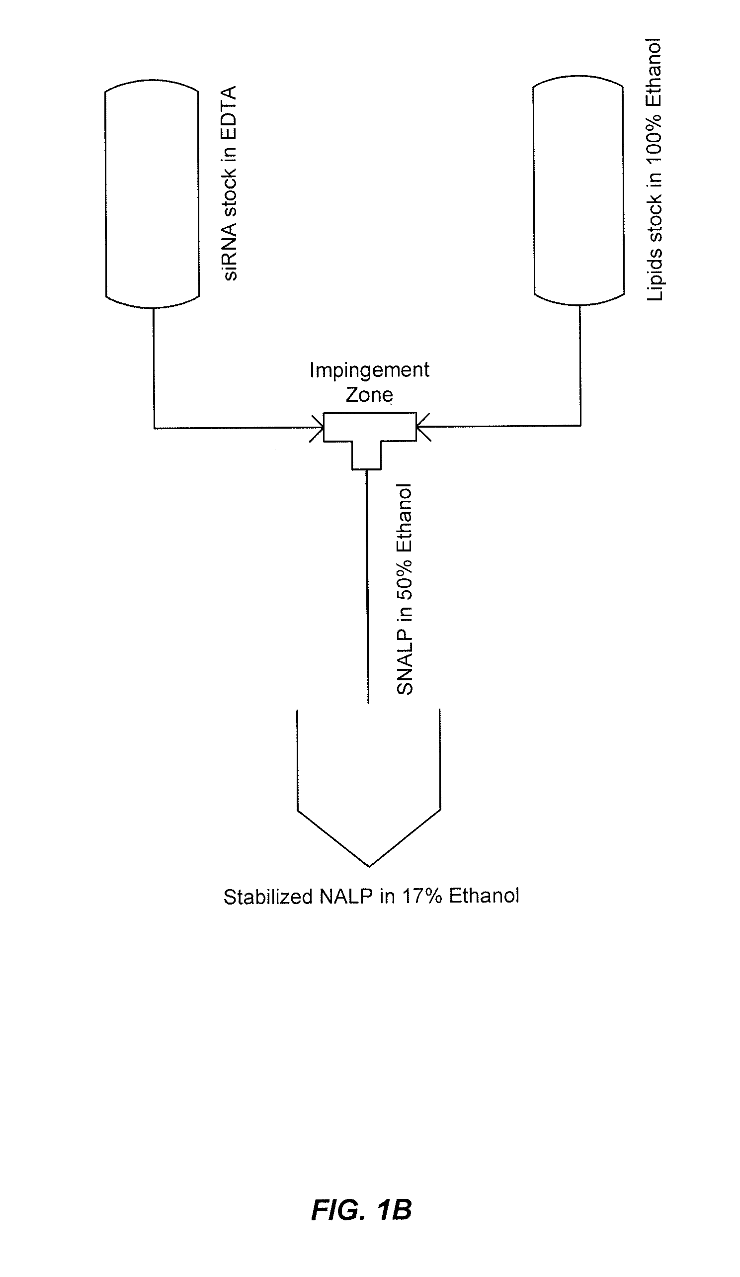 Non-liposomal systems for nucleic acid delivery