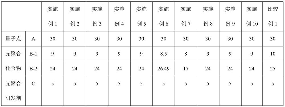 Self-luminous photosensitive resin composition, color filter and image display device