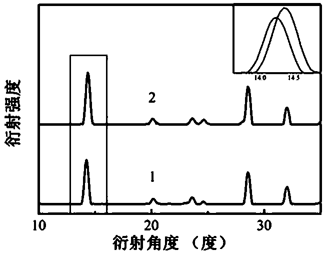 Bromine doped methylamine lead iodide perovskite solar cell and manufacturing method thereof