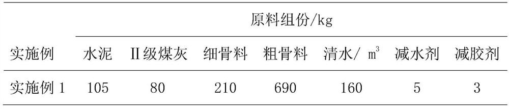 A kind of high-pumpable concrete based on high-efficiency adhesive reducer configuration and its preparation method