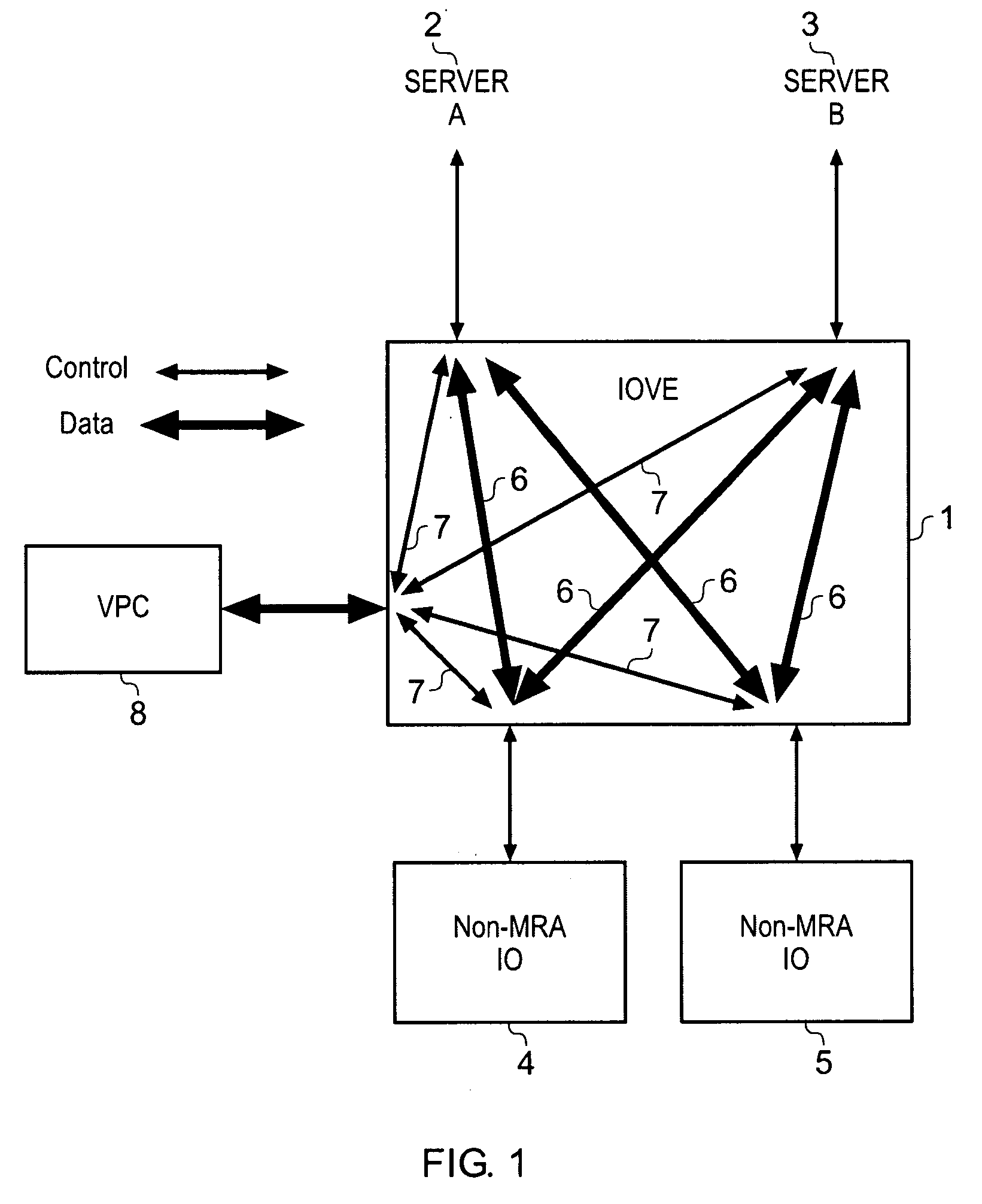 Control path I/O virtualisation