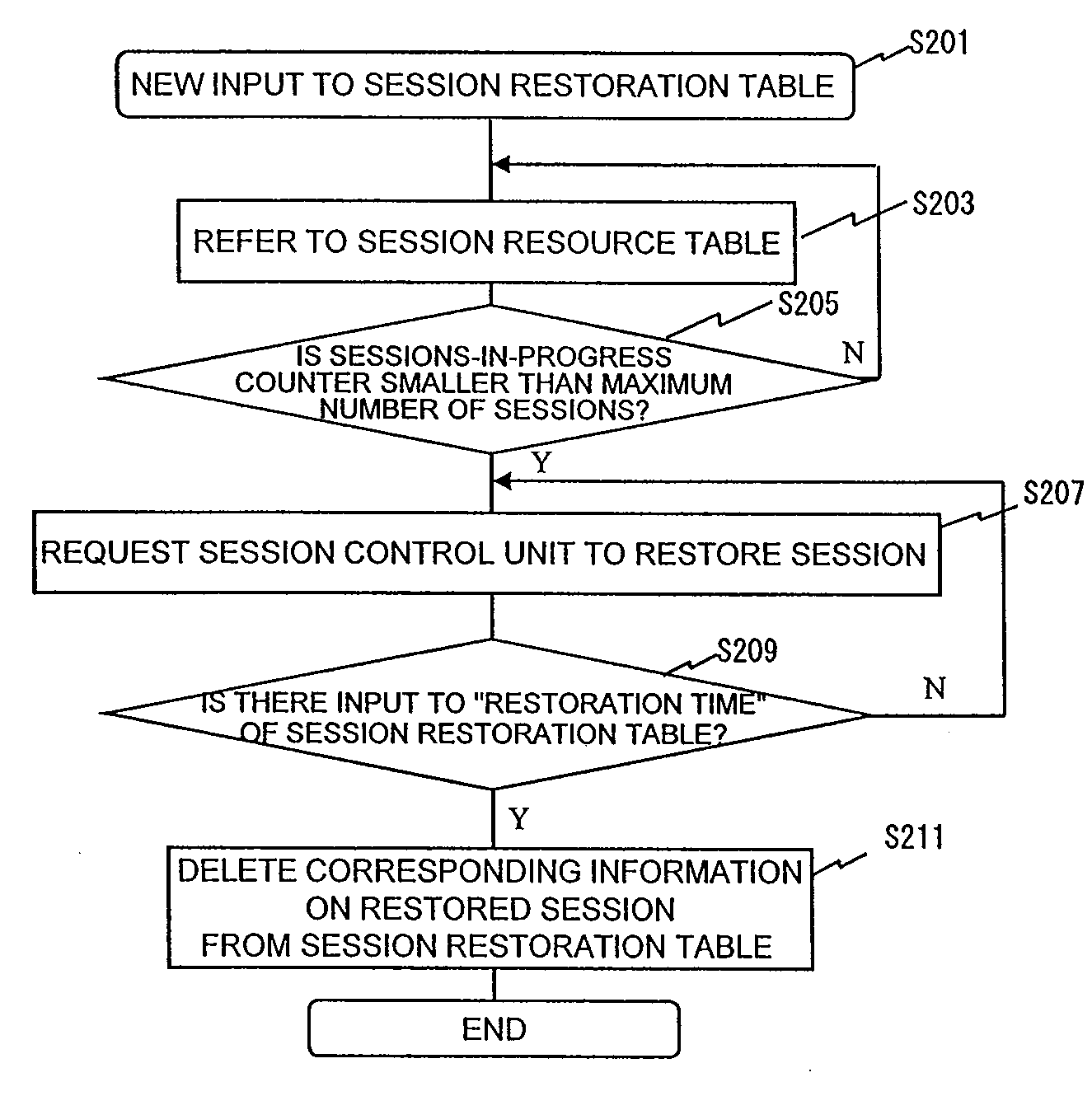 Gateway apparatus