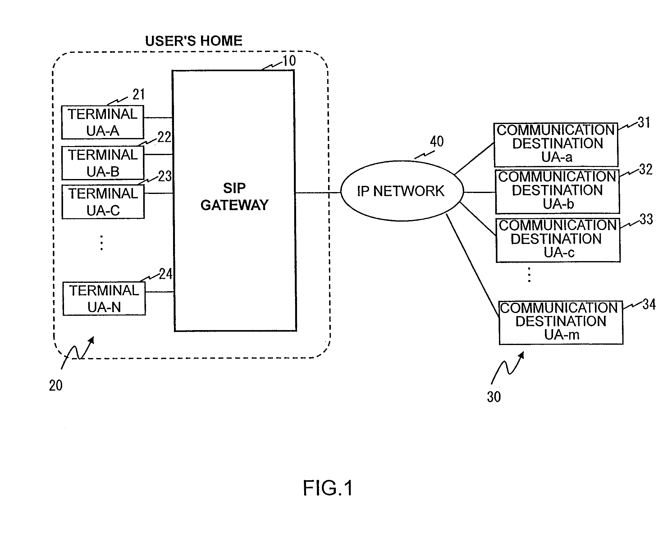 Gateway apparatus