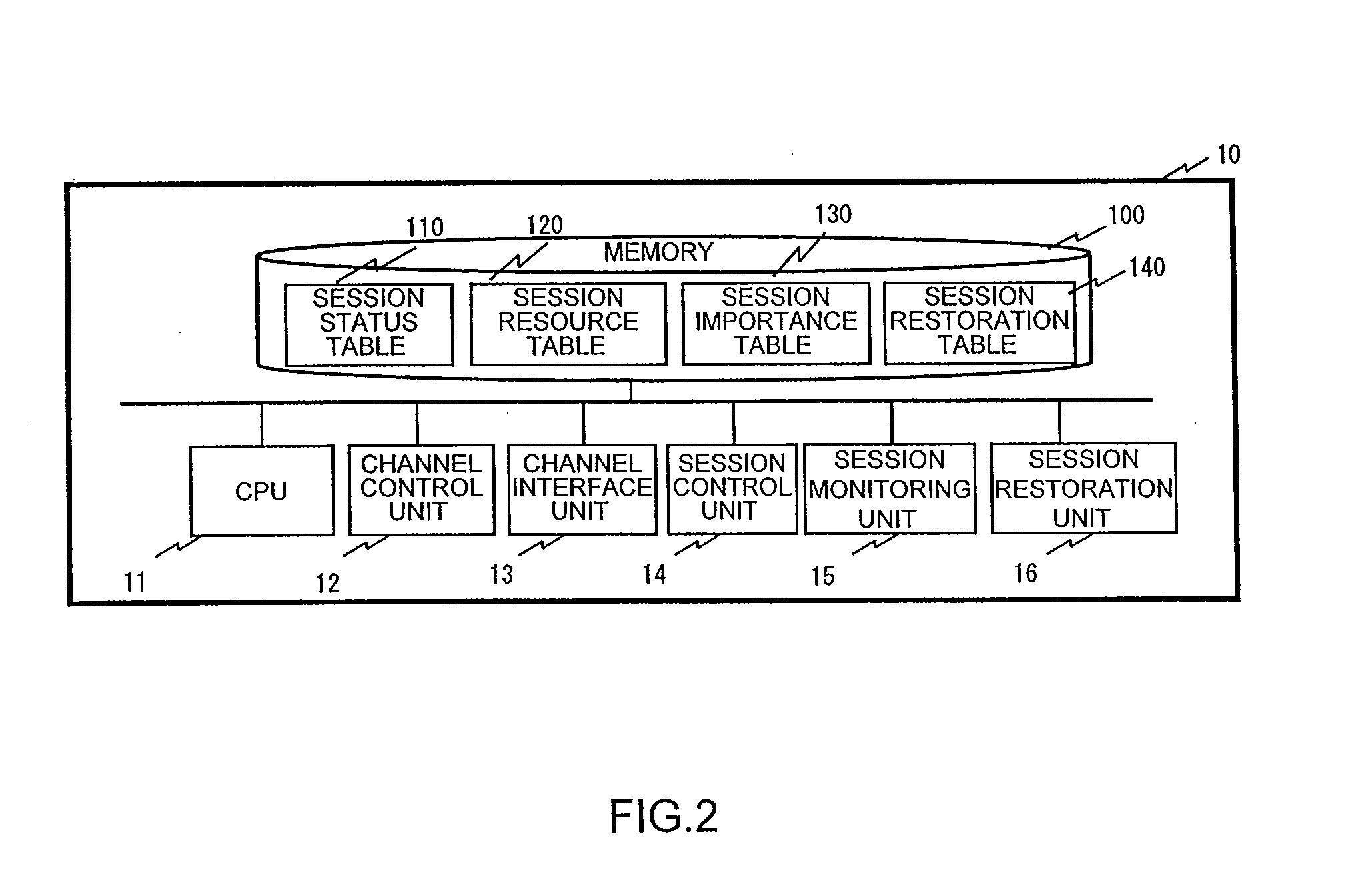 Gateway apparatus