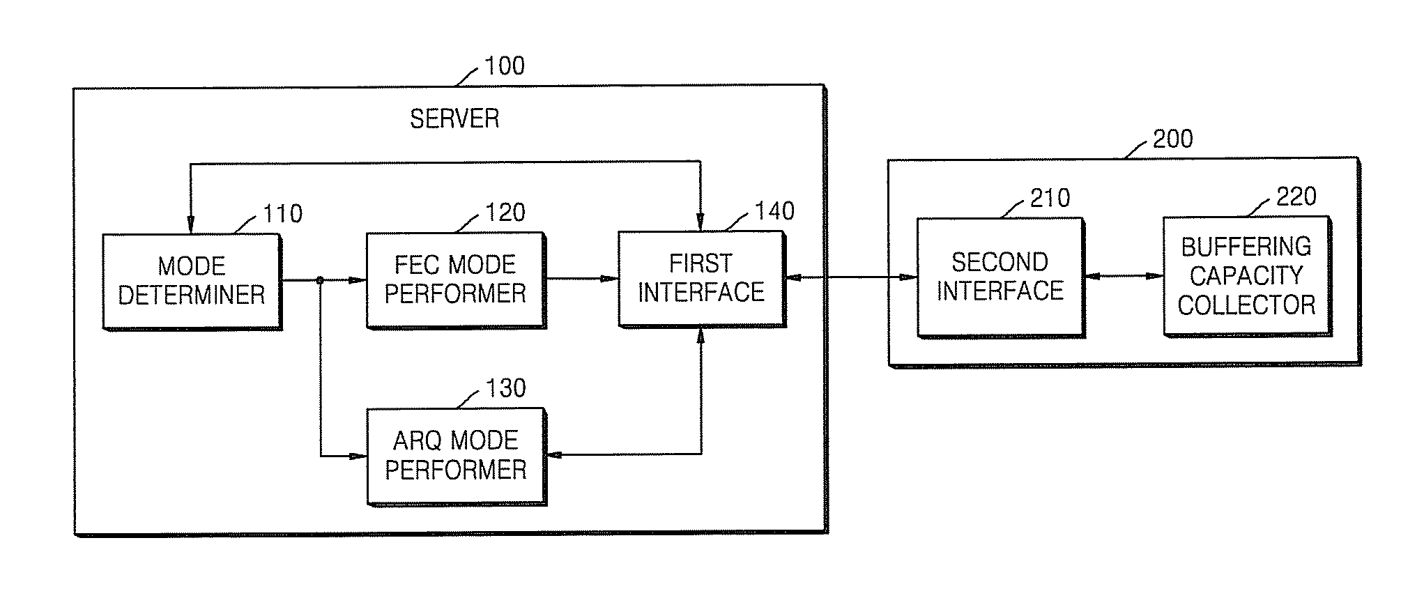 Server and client for determining error restoration according to image data transmission, and method of determining error restoration according to image data transmission